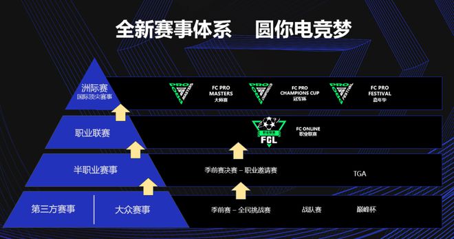 电竞赛事奖金池持续增长，吸引更多顶尖战队的简单介绍