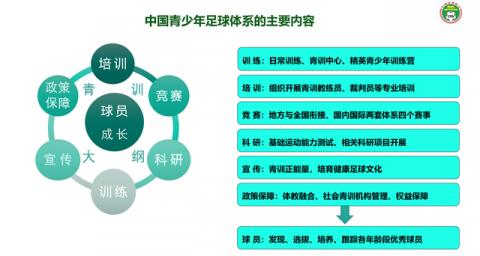 中国足球最新科研项目推出，增强运动表现